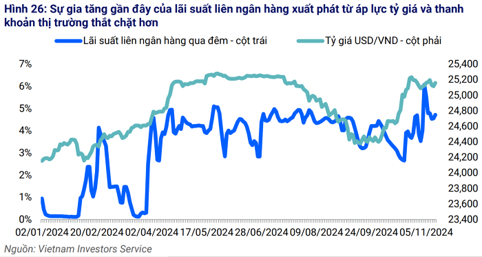 VIS Rating: Rủi ro thanh khoản của ngân hàng nhỏ và vừa đang gia tăng- Ảnh 1.