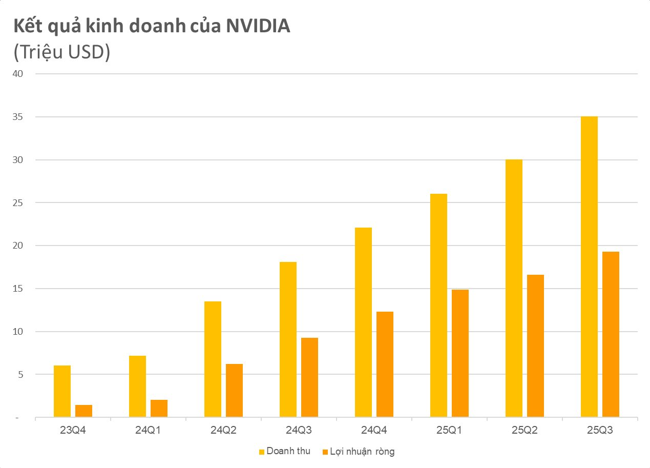 Điểm chung đáng kinh ngạc của Nvidia và FPT- Ảnh 1.