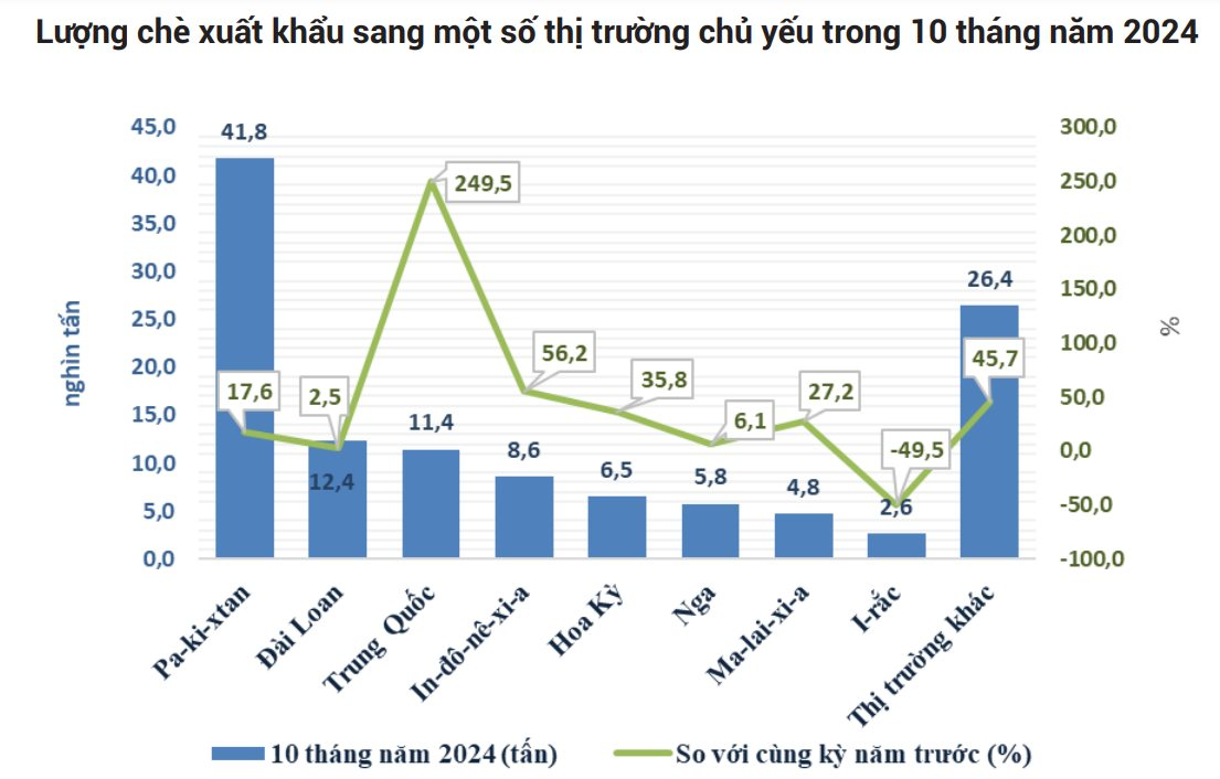 Trung Quốc nhập hàng nghìn tấn 'vàng trên cây' của Việt Nam: diện tích trồng gấp 14 lần, có bao nhiêu mua bấy nhiêu- Ảnh 2.