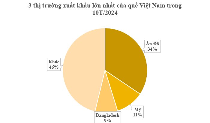 Việt Nam sở hữu 180.000 ha cây gỗ quý của thế giới: Thu về hơn 220 triệu USD, nước ta là ông trùm đứng đầu về xuất khẩu- Ảnh 2.