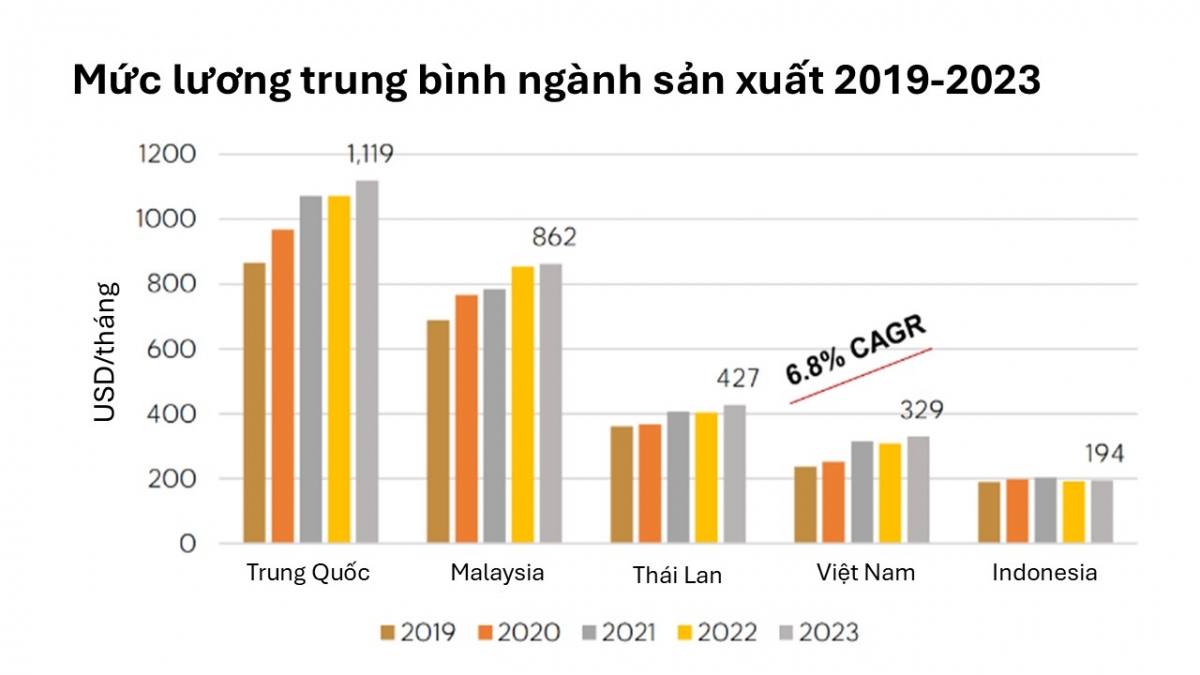 Giá thuê căn hộ dịch vụ tại Hà Nội tiếp tục tăng- Ảnh 2.