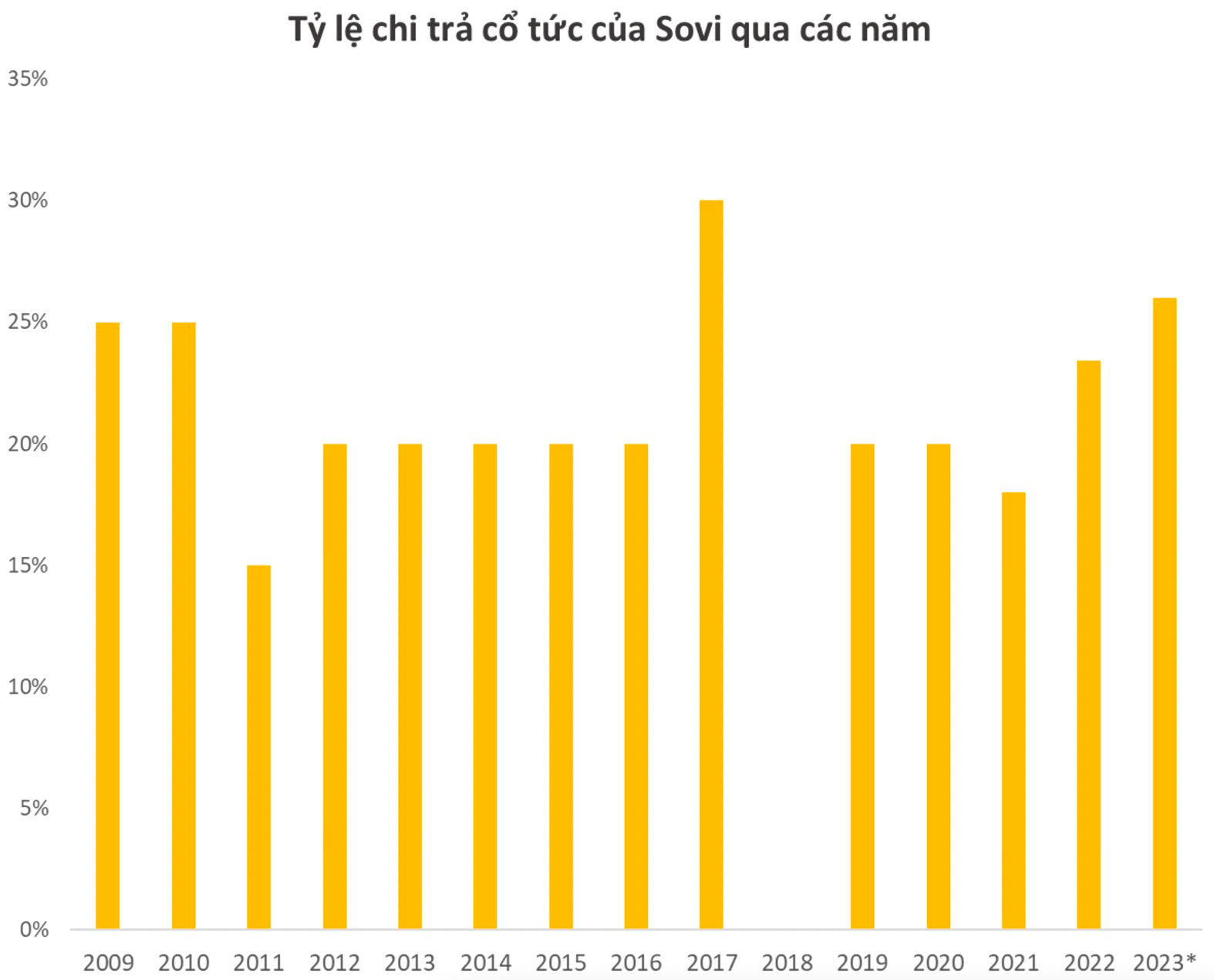 Công ty bao bì Việt “trong tay” người Thái sắp chi 1.175 tỷ để di dời nhà máy khỏi khu công nghiệp đầu tiên của Việt Nam- Ảnh 1.