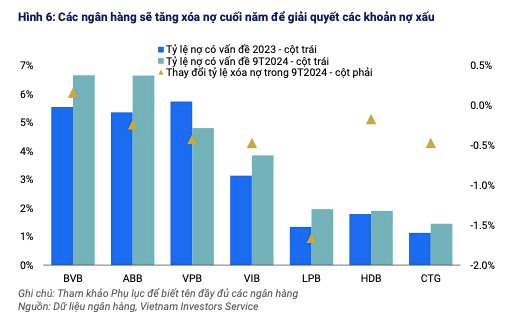 Rủi ro tài sản các ngân hàng thương mại được kiểm soát sau bão Yagi- Ảnh 2.