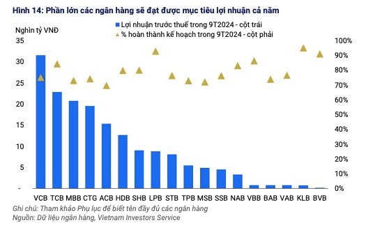 Rủi ro tài sản các ngân hàng thương mại được kiểm soát sau bão Yagi- Ảnh 3.