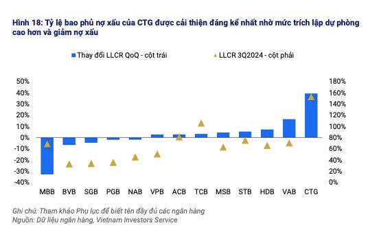 Rủi ro tài sản các ngân hàng thương mại được kiểm soát sau bão Yagi- Ảnh 4.