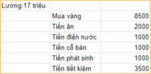 Tiết kiệm được 1,6 tỷ đồng cùng 3 cây vàng nhờ kiên trì làm đúng 1 việc- Ảnh 3.