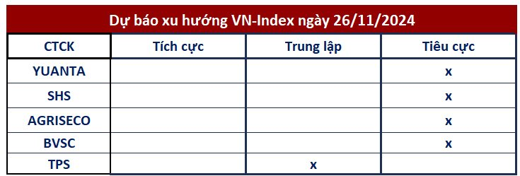 Góc nhìn CTCK: VN-Index tiếp tục hướng lên 1.240 điểm, nhịp hồi là cơ hội để cơ cấu danh mục- Ảnh 1.