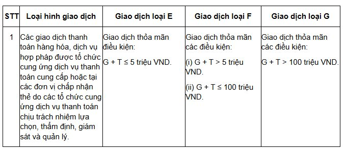 Từ 1/1/2025, thanh toán thẻ trực tuyến trên 5 triệu đồng phải thực hiện xác thực nào?- Ảnh 1.