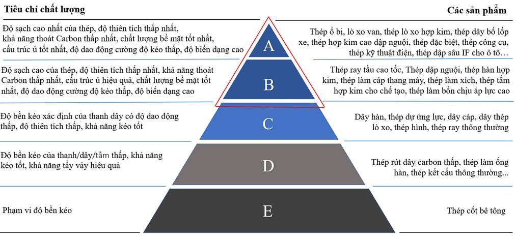 Tỷ phú Trần Đình Long đích thân đi ‘thực địa’ nước ngoài tìm công nghệ: Hòa Phát sản xuất được thép ray tốt nhất như Châu Âu cho đường sắt cao tốc bắc nam- Ảnh 1.