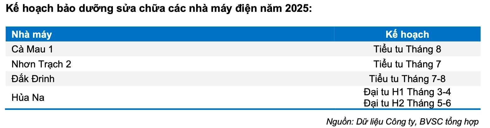 BVSC: "Đại gia" Nhà nước vừa nhảy vào cuộc đua làm trạm sạc xe điện có thể lãi "đậm" gần 2.000 tỷ trong năm nay- Ảnh 3.