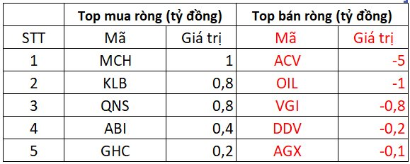 Khối ngoại có phiên mua ròng thứ 2 liên tiếp sau chuỗi "xả hàng" kịch liệt, tung tiền "gom" loạt Bluechips- Ảnh 3.