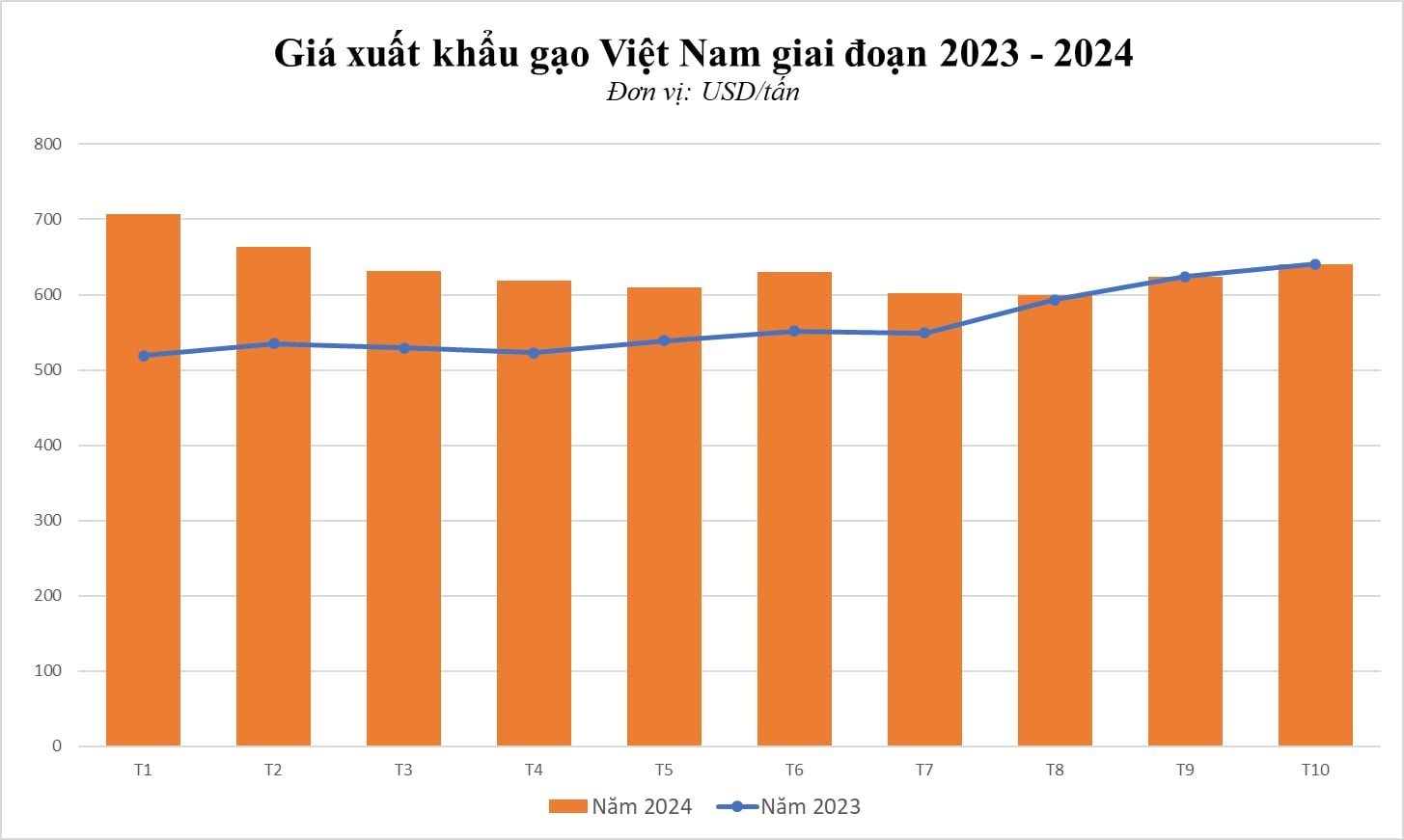 Mặt hàng tỉ USD của Việt Nam bất ngờ có kỳ tích mới: Sở hữu giá bán đắt đỏ nhất thế giới, gần 160 quốc gia, vùng lãnh thổ săn đón- Ảnh 2.