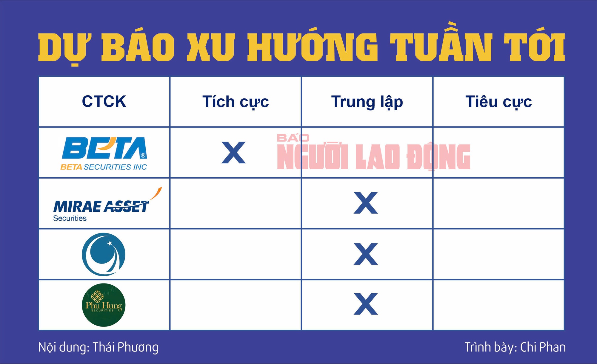 Chứng khoán ngày 27-11: Tăng liên tiếp, nhà đầu tư lại "ngóng" về bờ- Ảnh 2.