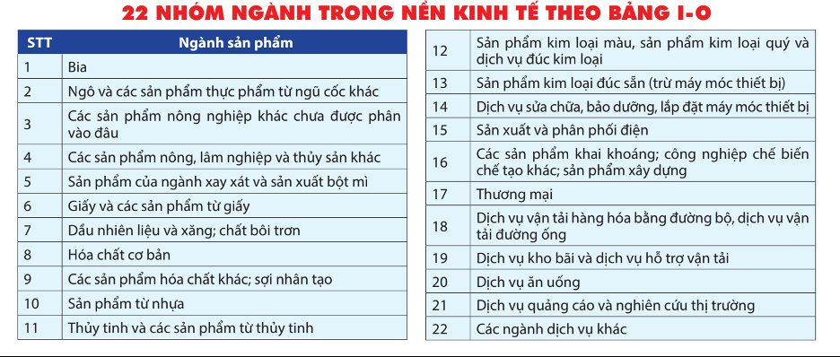 Tăng thuế TTĐB đối với bia: 21 ngành liên quan sẽ bị ảnh hưởng- Ảnh 3.