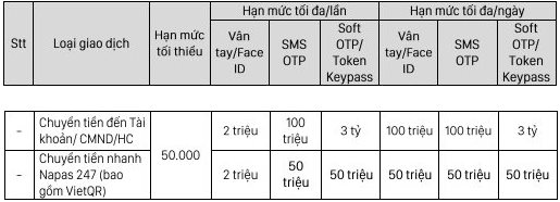 SCB dừng dịch vụ Internet Banking với tất cả khách hàng cá nhân từ ngày 12/12- Ảnh 3.