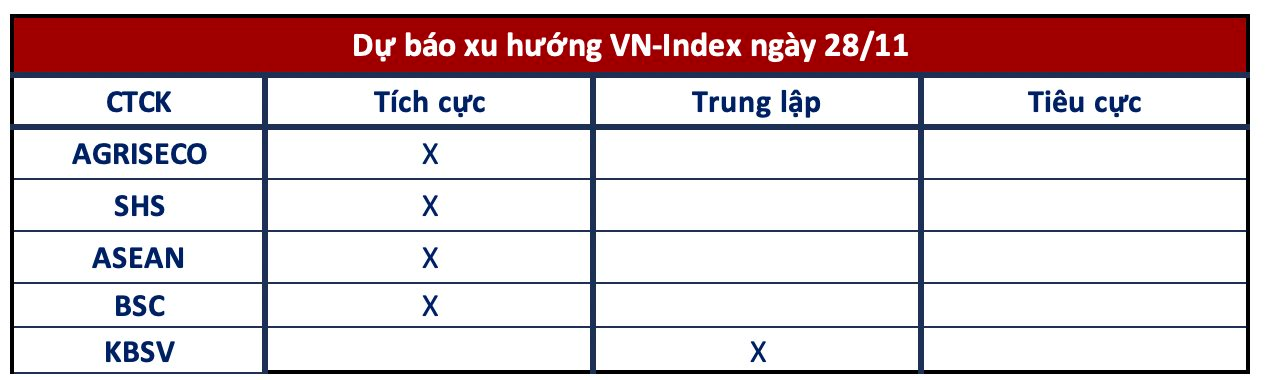 Góc nhìn CTCK: VN-Index tiến lên 1.260 điểm nhưng rủi ro đảo chiều vẫn cần được tính đến- Ảnh 1.