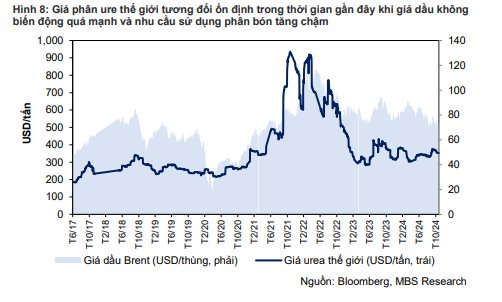 Chính thức đánh thuế VAT 5% đối với phân bón, CTCK gọi tên loạt doanh nghiệp dự kiến hưởng lợi- Ảnh 2.