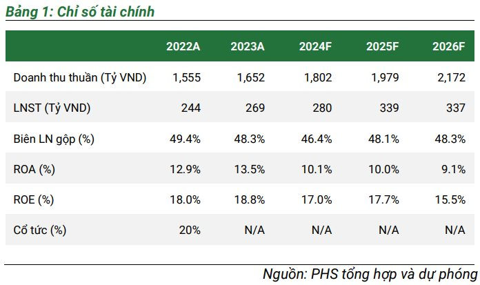 Công ty sản xuất thuốc ung thư đầu tiên của Việt Nam dồn lực mở rộng tệp khách hàng thông qua kênh đấu thầu- Ảnh 5.