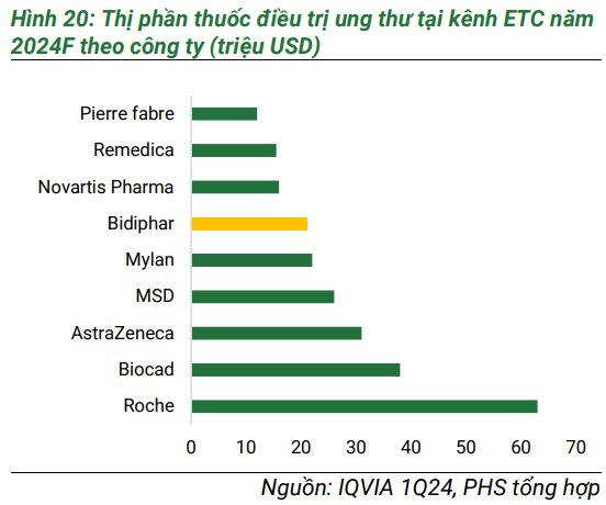 Công ty sản xuất thuốc ung thư đầu tiên của Việt Nam dồn lực mở rộng tệp khách hàng thông qua kênh đấu thầu- Ảnh 2.