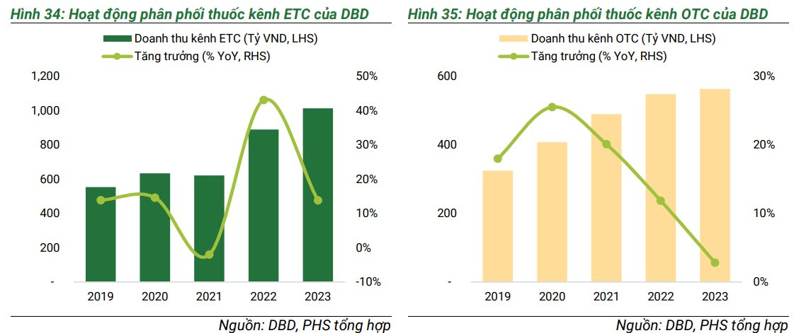 Công ty sản xuất thuốc ung thư đầu tiên của Việt Nam dồn lực mở rộng tệp khách hàng thông qua kênh đấu thầu- Ảnh 4.