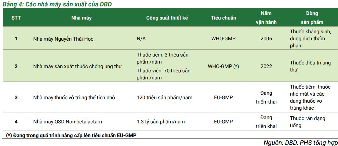 Công ty sản xuất thuốc ung thư đầu tiên của Việt Nam dồn lực mở rộng tệp khách hàng thông qua kênh đấu thầu- Ảnh 3.