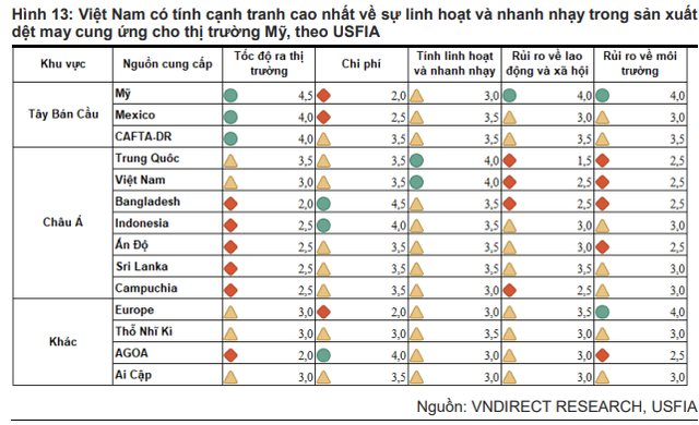 Một doanh nghiệp dệt may chốt ngày trả cổ tức "khủng" bằng tiền, cổ phiếu neo trên vùng đỉnh lịch sử- Ảnh 2.