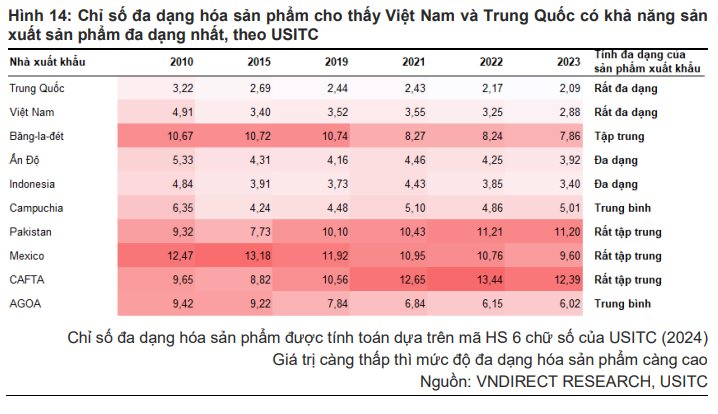 Một doanh nghiệp dệt may chốt ngày trả cổ tức "khủng" bằng tiền, cổ phiếu neo trên vùng đỉnh lịch sử- Ảnh 3.