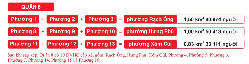 TP. Hồ Chí Minh sẽ thành lập 3 phường trong cùng 1 quận- Ảnh 2.