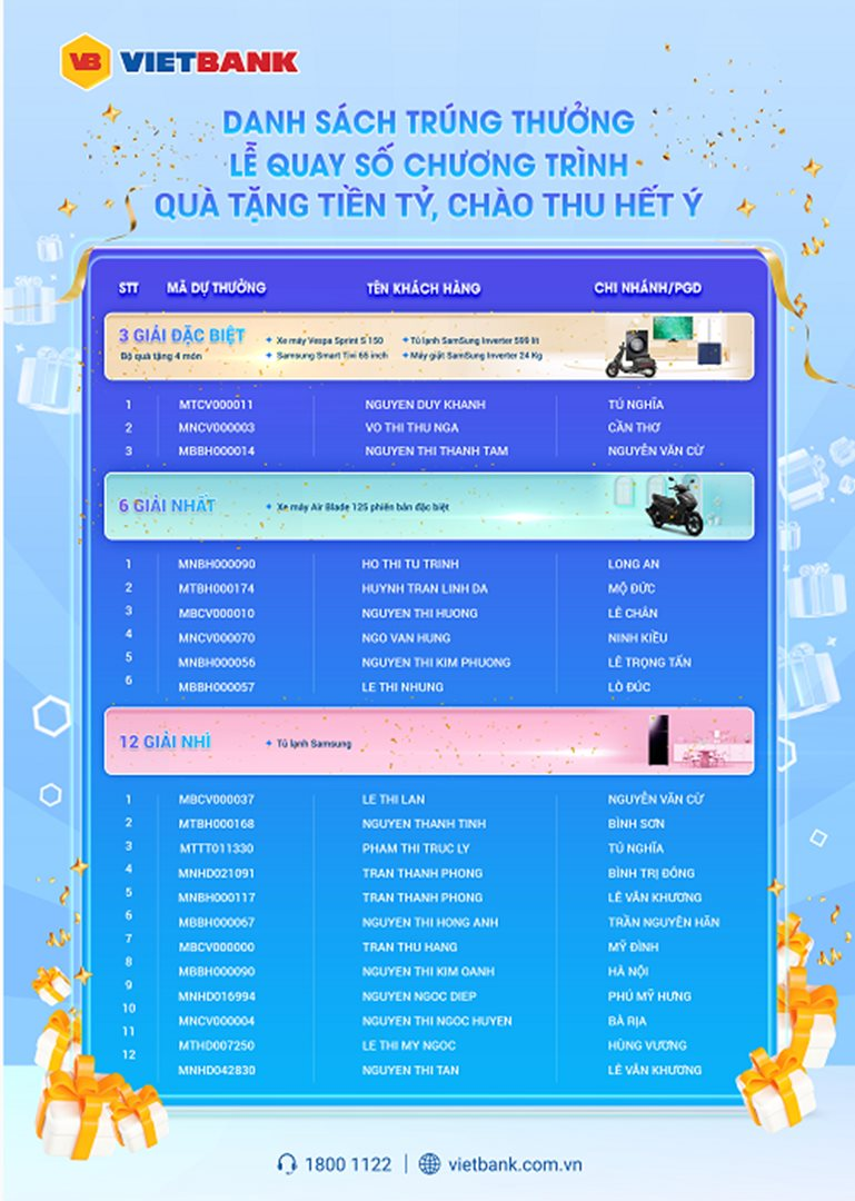 71 Khách hàng Vietbank nhận giải thưởng trị giá hàng tỷ đồng- Ảnh 1.