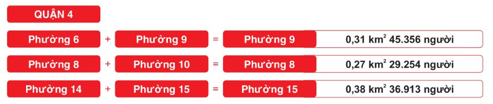 Quận nhỏ nhất, có mật độ dân số cao nhất Việt Nam giảm còn 10 phường- Ảnh 2.