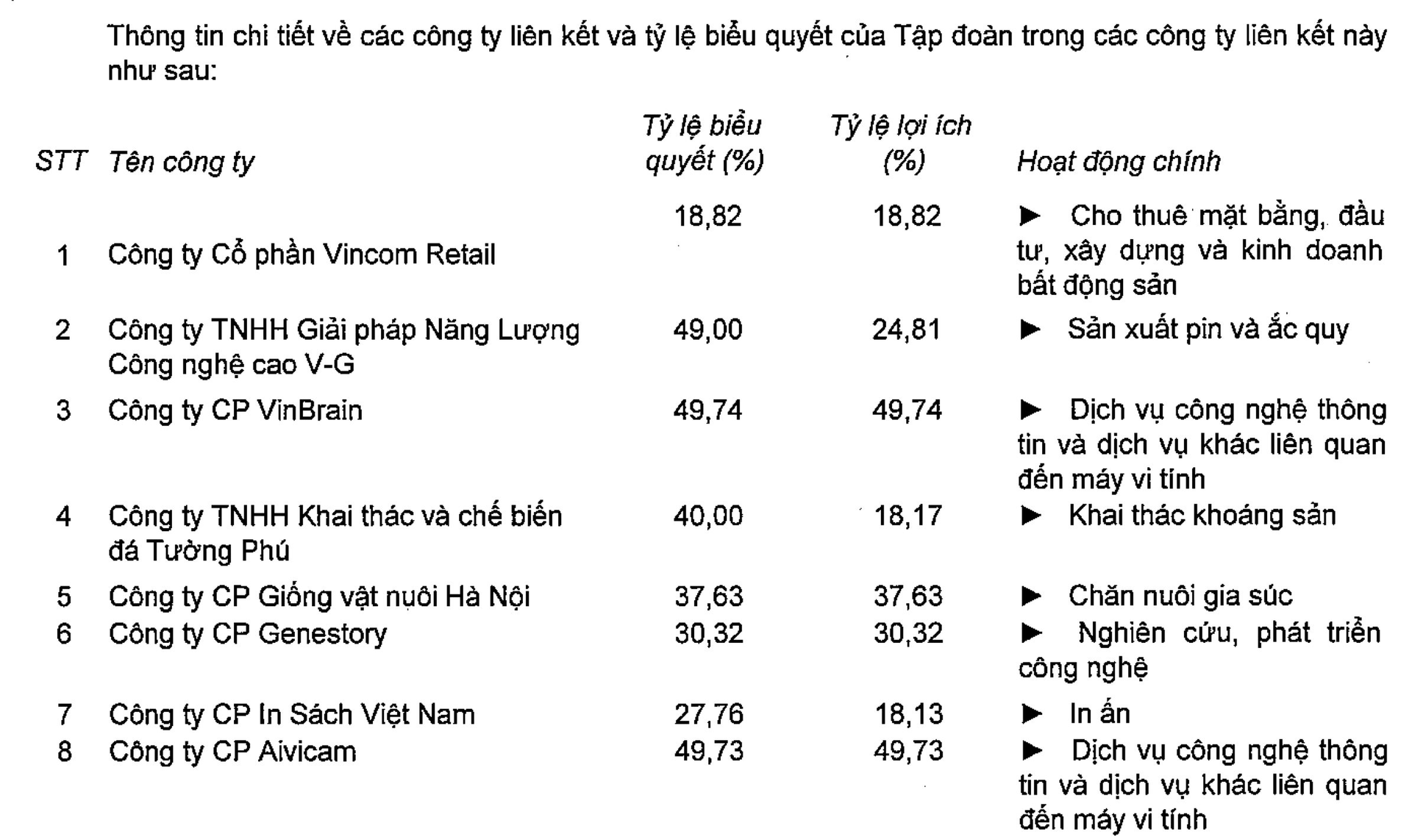 Vingroup đã bán cổ phần tại VinBrain cho NVIDIA?- Ảnh 2.