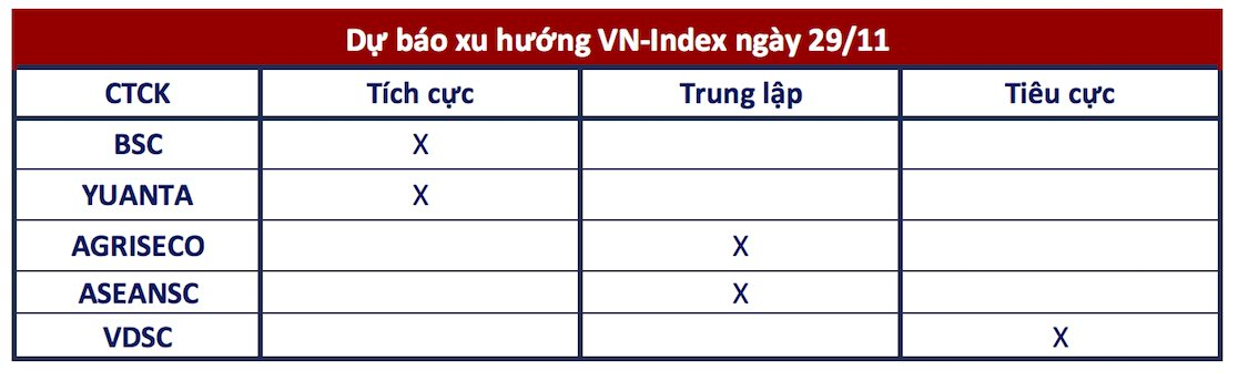 Góc nhìn CTCK: Thanh khoản "trầm lắng", xu hướng đi ngang tiếp diễn- Ảnh 1.