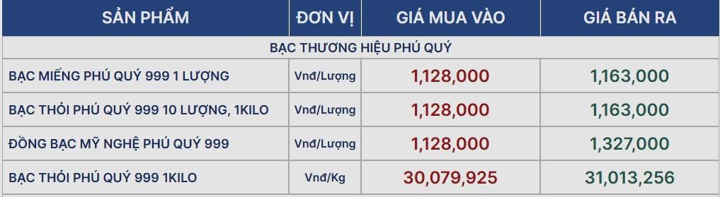 Giá bạc hôm nay (29/11)- Ảnh 1.