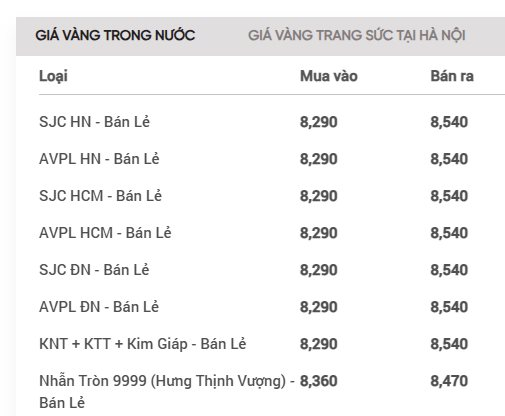 Giá vàng SJC, giá vàng nhẫn hôm nay ngày 29/11- Ảnh 1.