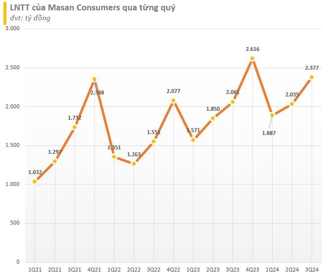 Được quỹ của Bill Gates đầu tư, giá trị của doanh nghiệp sản xuất Omachi, Chin-su đã tăng gấp 3 từ đầu năm vượt trên cả Techcombank, Vingroup vào Top 10 công ty lớn nhất TTCK- Ảnh 3.