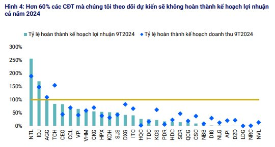 VIS Rating: Doanh số bán hàng của chủ đầu tư Vinhomes, Nam Long, Khang Điền, An Gia, Hà Đô tăng lên, chủ yếu ở các phân khúc cao cấp- Ảnh 3.