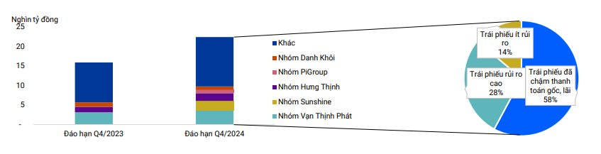 VIS Rating: Doanh số bán hàng của chủ đầu tư Vinhomes, Nam Long, Khang Điền, An Gia, Hà Đô tăng lên, chủ yếu ở các phân khúc cao cấp- Ảnh 4.