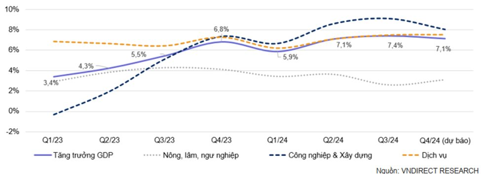 GDP bình quân đầu người của Việt Nam sẽ đạt cột mốc mới ngay năm sau, đánh dấu điểm khởi đầu của giai đoạn bùng nổ tiêu dùng- Ảnh 2.