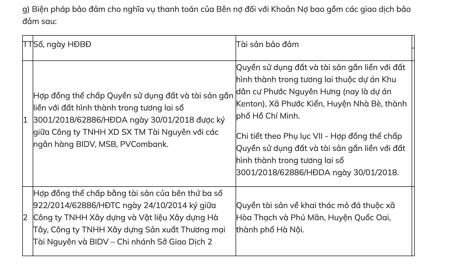 Ngân hàng tiếp tục rao bán dự án Kenton Node, Phước Kiển, Nhà Bè (Tp.HCM)- Ảnh 1.