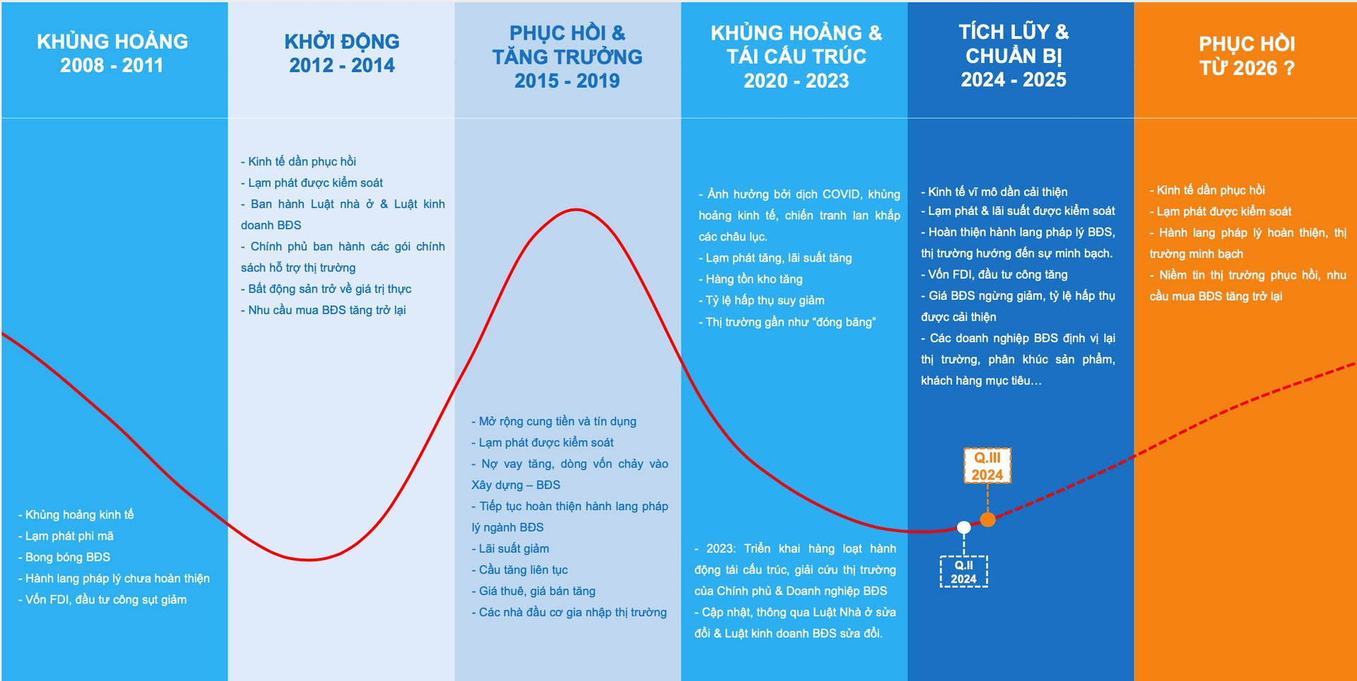 Chuyên gia chỉ “điểm rơi” của thị trường bất động sản Tp.HCM, xuất hiện diễn biến mới vào cuối năm- Ảnh 3.