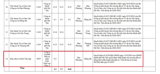 Hà Nội bổ sung dự án nhà ở xã hội vào kế hoạch sử dụng đất- Ảnh 1.