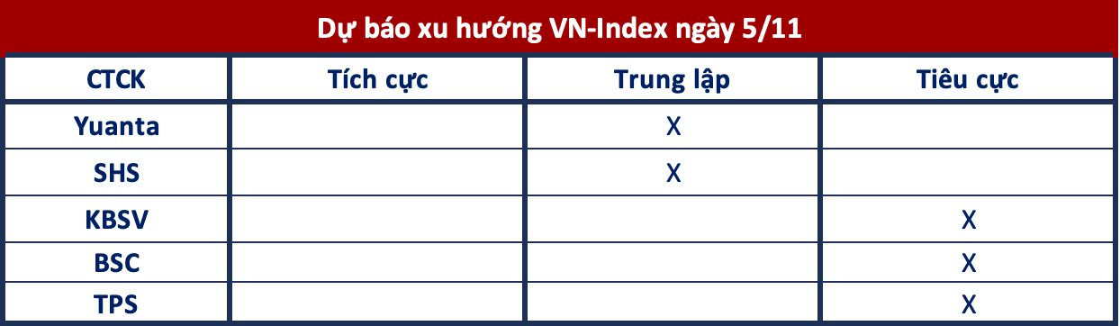 Góc nhìn CTCK: VN-Index có thể kiểm định mốc 1.240 điểm- Ảnh 1.