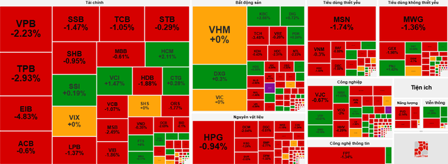 Chứng khoán ngập sắc đỏ- Ảnh 1.