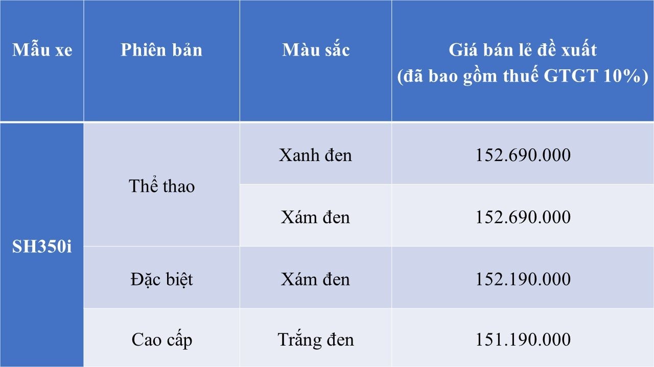 "Vua xe ga" của Honda trình làng thị trường Việt: Thiết kế lột xác, thêm trang bị xịn xò, giá từ 151 triệu- Ảnh 11.