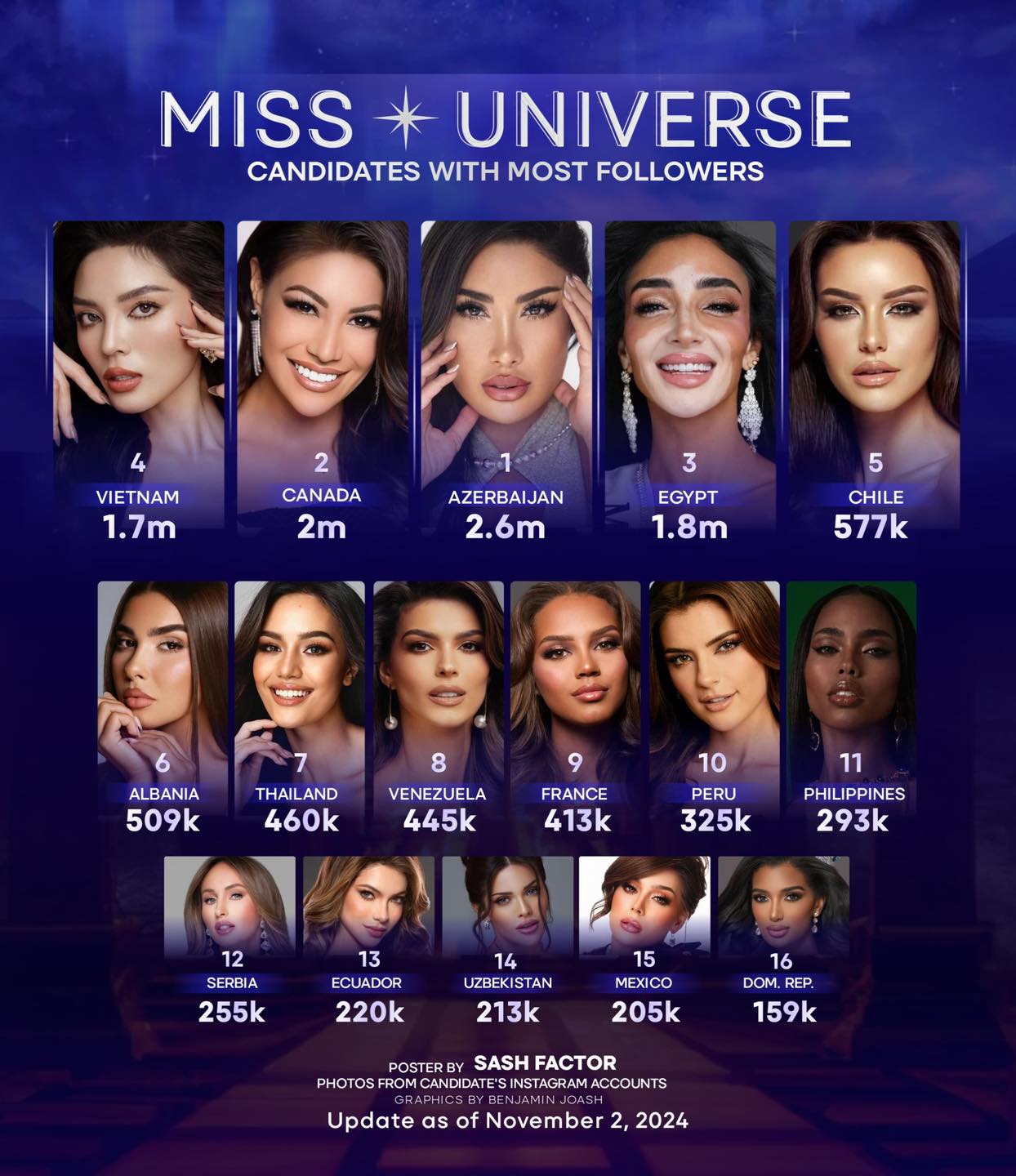 FPT Play sở hữu độc quyền bản quyền trình chiếu Miss Universe 2024 tại Việt Nam: Người hâm mộ dễ dàng ủng hộ đại diện Kỳ Duyên trên đấu trường quốc tế- Ảnh 3.