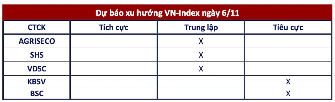 Góc nhìn CTCK: VN-Index bỏ ngỏ khả năng "lùi" về dưới 1.240 điểm- Ảnh 1.