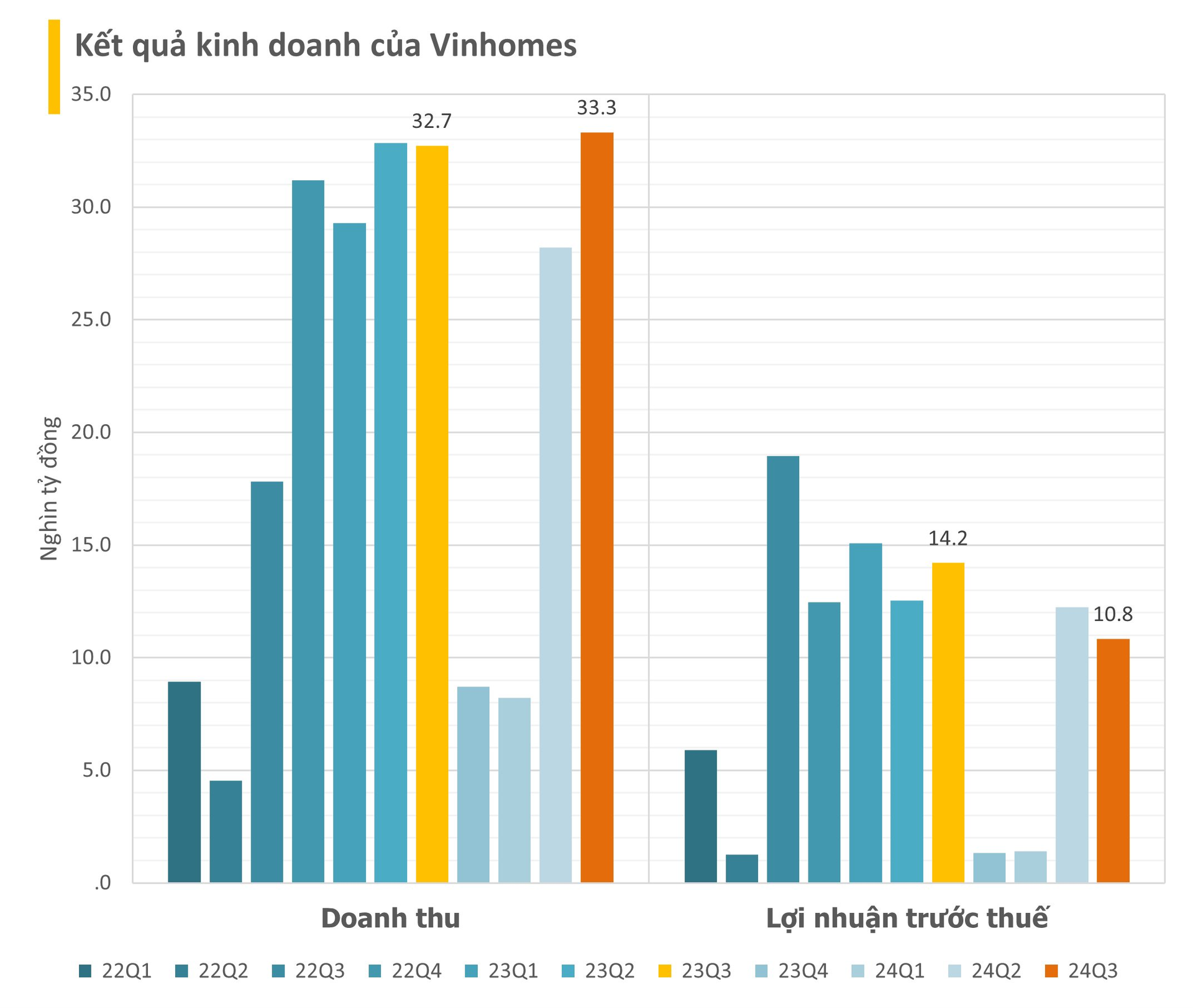 Vinhomes tách công ty trong mảng khu công nghiệp ra làm 3 công ty con mới, tổng vốn 18.500 tỷ đồng- Ảnh 1.