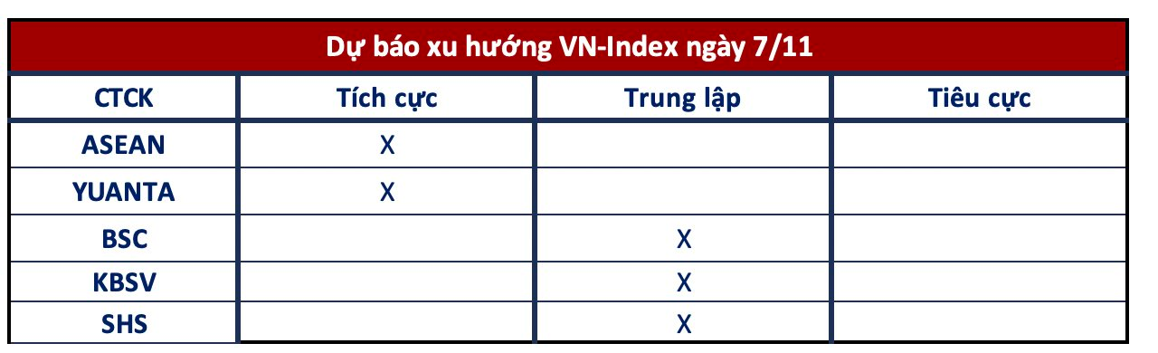 Góc nhìn CTCK: VN-Index có thể hướng lên 1.270 điểm, nhà đầu tư hạn chế "fomo"- Ảnh 1.