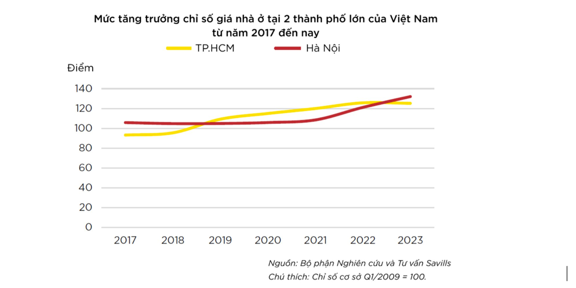 Liều mua nhà với vốn ban đầu 200 triệu đồng, đôi vợ chồng trẻ nhận “cái kết đẹp” khi giá căn hộ đã tăng gấp 3 lần- Ảnh 1.