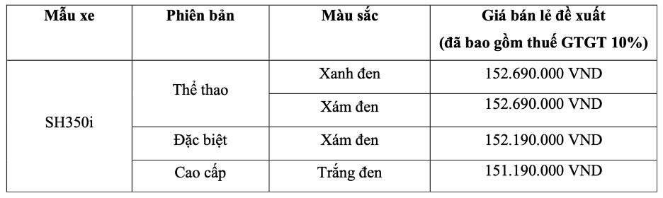 Honda Việt Nam giới thiệu SH350i hoàn toàn mới - Dấu ấn vượt thời gian- Ảnh 4.